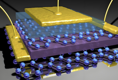 Blog perusahaan terbaru tentang Tim Australia mengembangkan superkondensator graphene